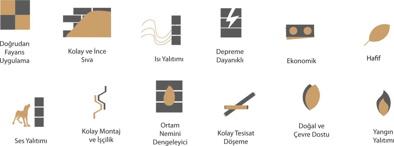 Surbims Bims Blok Özellikleri